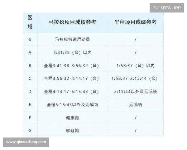 马拉松赛事成绩查询 马拉松赛事成绩查询2024年